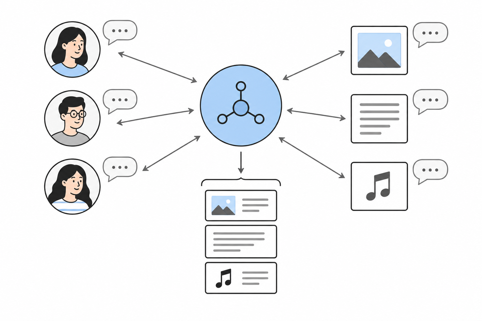 MACF orchestrates similar-user and relevant-item agents through adaptive discussion and recruitment for personalized recommendations.