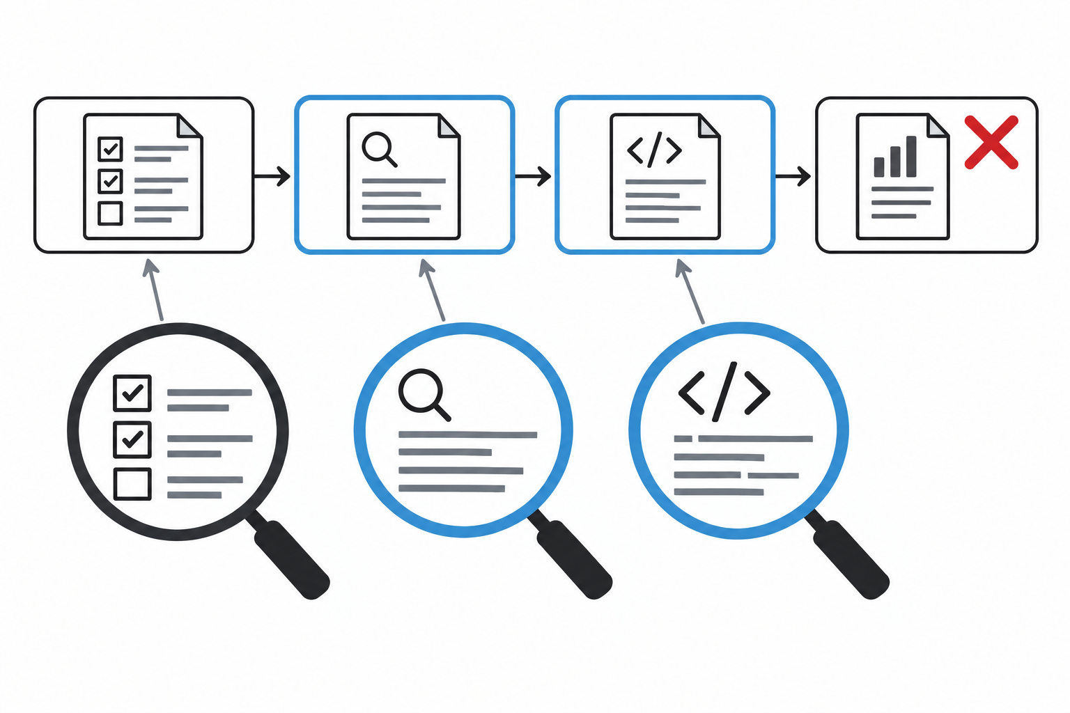 One failed multi-agent execution trace, with three analyst viewpoints identifying different plausible failure steps. Multiple attributions can be reasonable.